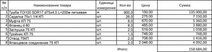 Труба для строительства водопровода