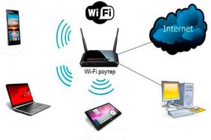 Установить настроить интернет Wi-Fi