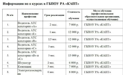 Обучение