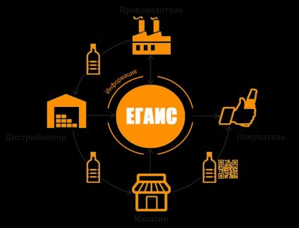 Возврат алкоголя в системе егаис Возврат алкоголя в системе егаис