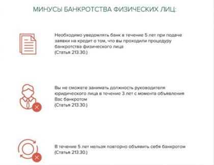 Банкротство физических лиц