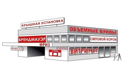 Наружная реклама