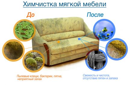 Услуги чистки мебели