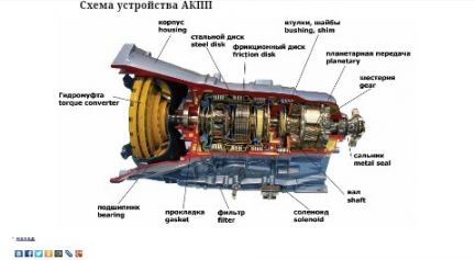 Автосервис Автосервис
