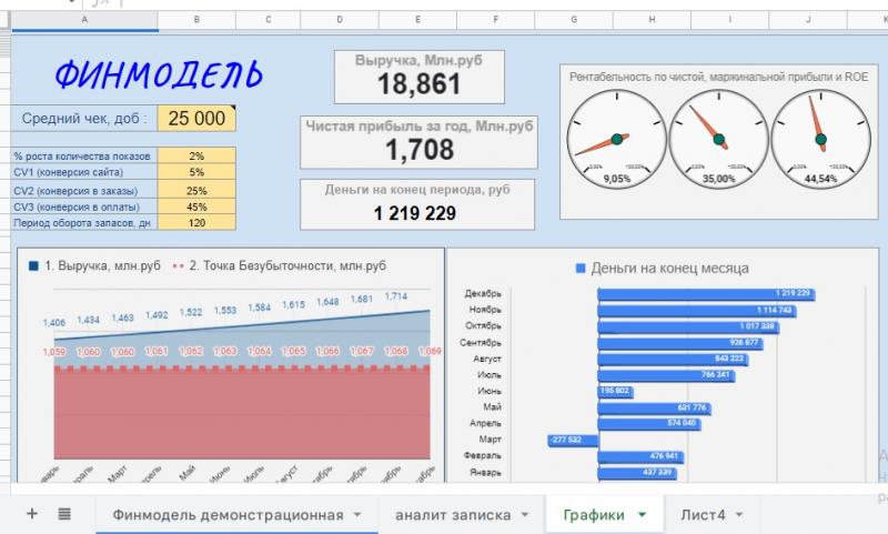 Помощь с MS Excel и Google таблицами