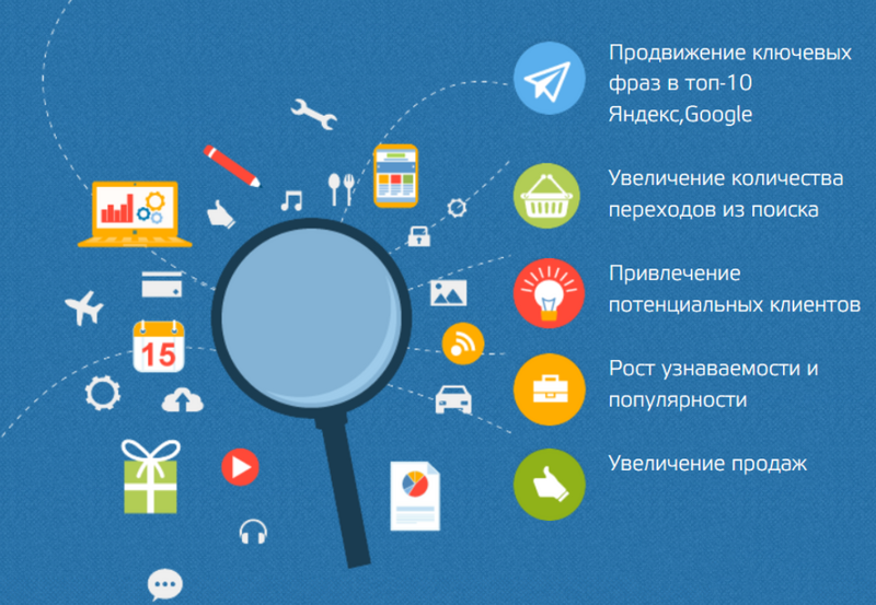 продвижение сайтов