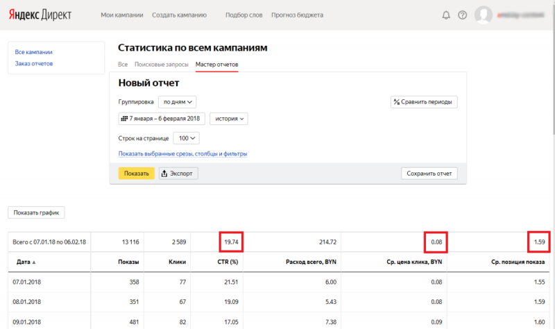 Настройка Яндекс Директ, Гугл Реклама