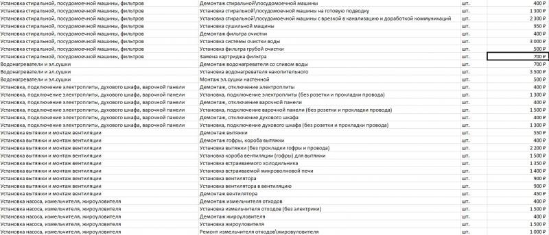Мастера бытовых услуг