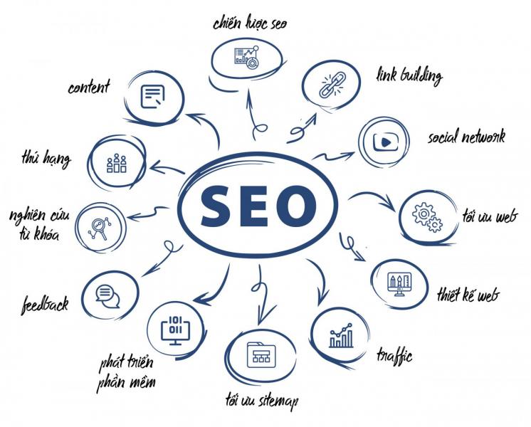 Сео Продвижение сайта, SEO оптимизация