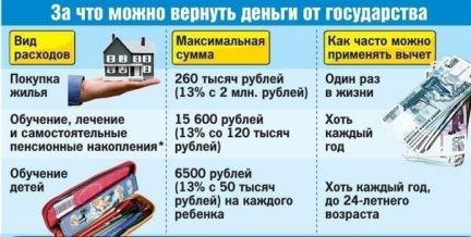 Справка БК - 600 рублей. Декларация 3-НДФЛ - 500 рублей