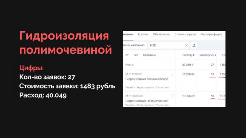 Настройка контекстной рекламы в Яндекс Директ Настройка контекстной рекламы в Яндекс Директ