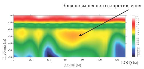 поиск воды Нефтекамск . бурение скважин