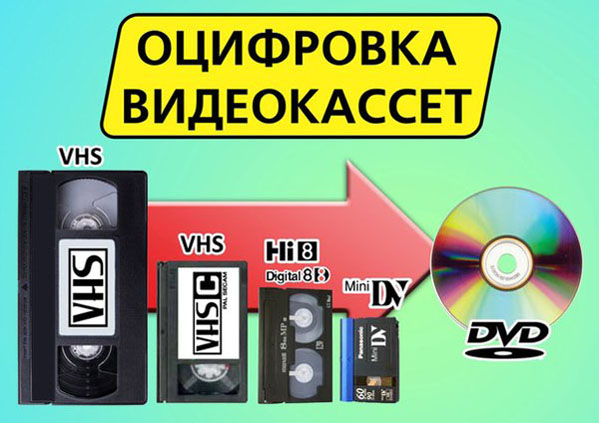 скопировать проблемный ДВД диск скопировать проблемный ДВД диск