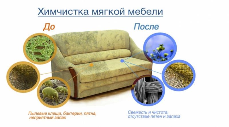 Химчистка мягкой мебели