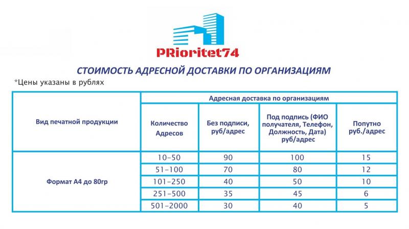 Адресная доставка по организациям