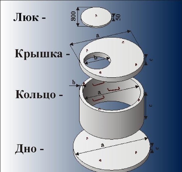 Монтаж сантехнических систем