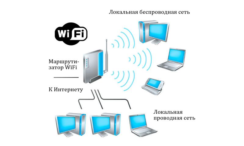 Установить настроить интернет на дачу